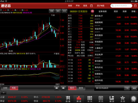 通达信
