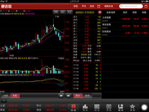 通达信