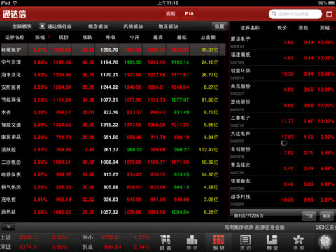 通达信