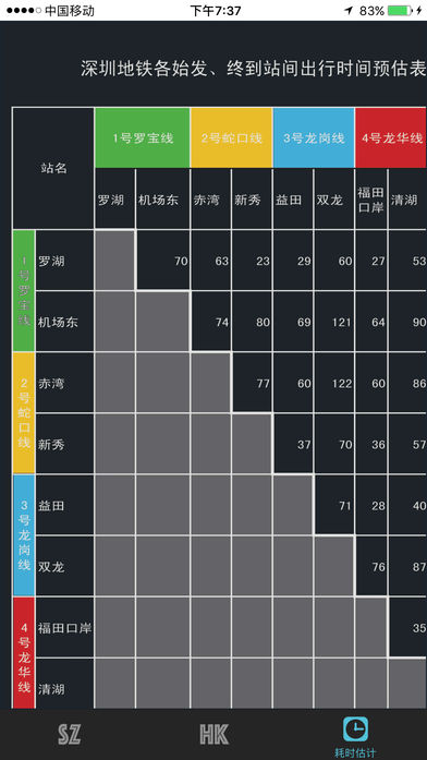 深圳香港地铁指南