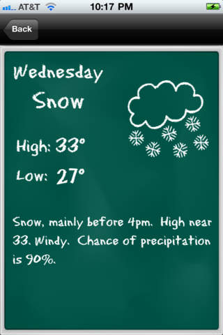 ChalkWeatherͼ1