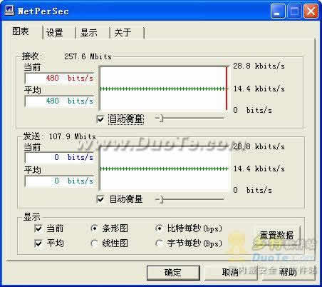 NetPerSec