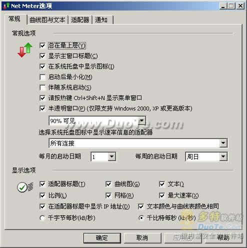 Net Meter