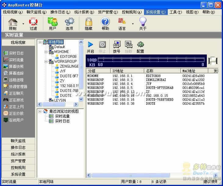 AnyRouter()