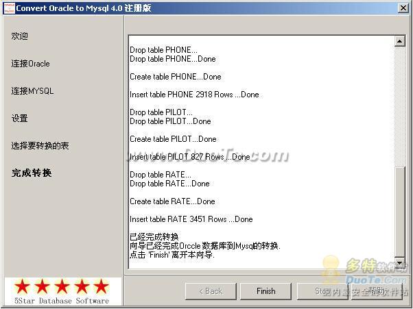 Convert Oracle to Mysql