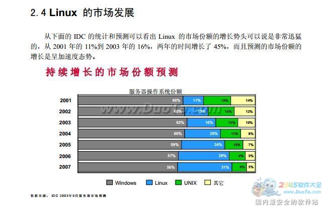 LinuxƤ