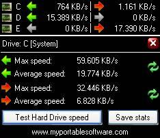 My HDD Speed  (Ӳ̴ٶȵ) V2.30.0.0