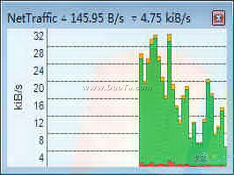 NetTraffic