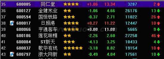 同花顺软件股市日记操作教程