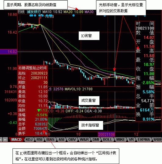 同花顺炒股－－技术分析页面