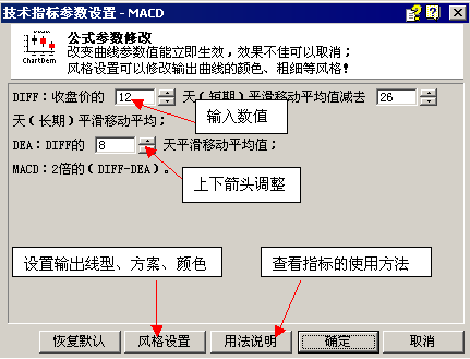 同花顺炒股－－技术分析页面