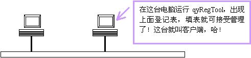 ƷţѰװͼʾ