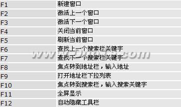 GreenBrowser一键通