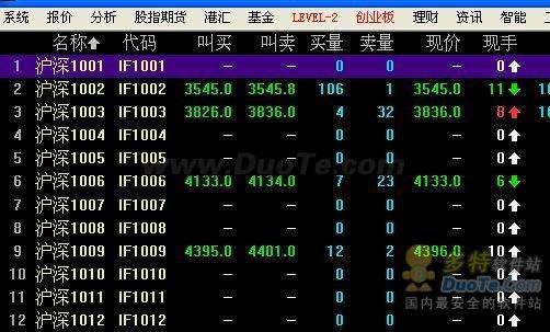同花顺全新推出股指期货模拟行情，输入888即可查看