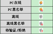 飞信(Fetion)添加、删除好友