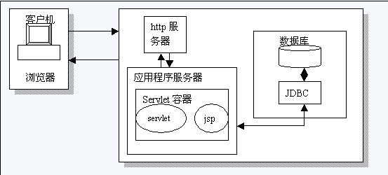 JSPϢϵͳ