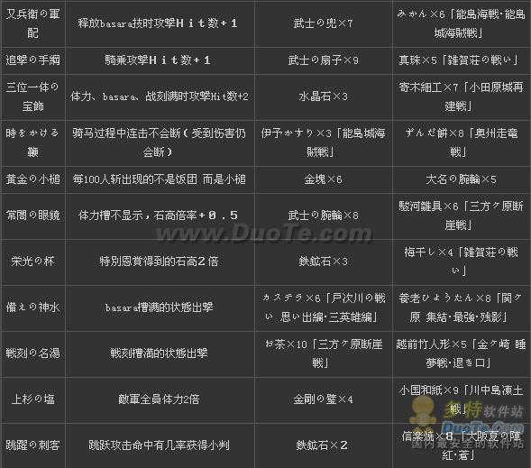 սbasara3