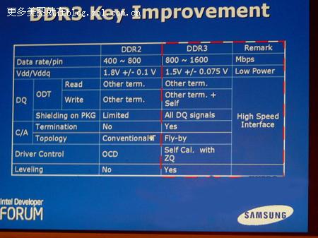 ڴDDR2DDR3ʲôͬ