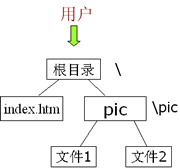 Web÷