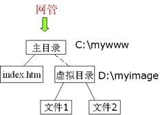 Web÷