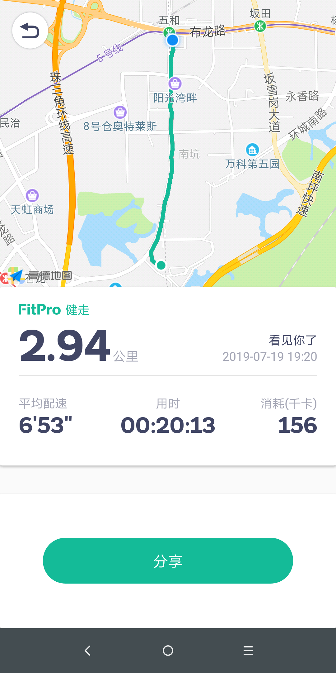 fitproͼ3