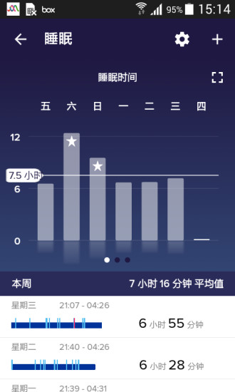 Fitbitͼ4
