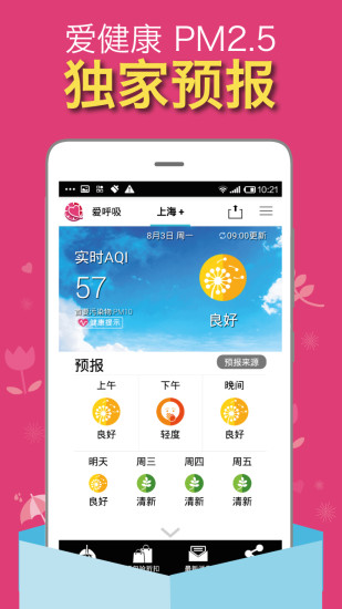 PM2.5Ԥ-