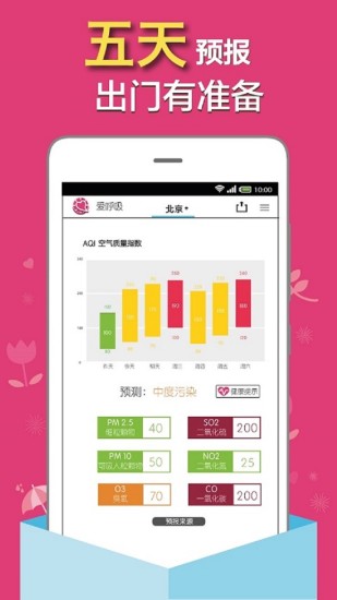 PM2.5Ԥ-