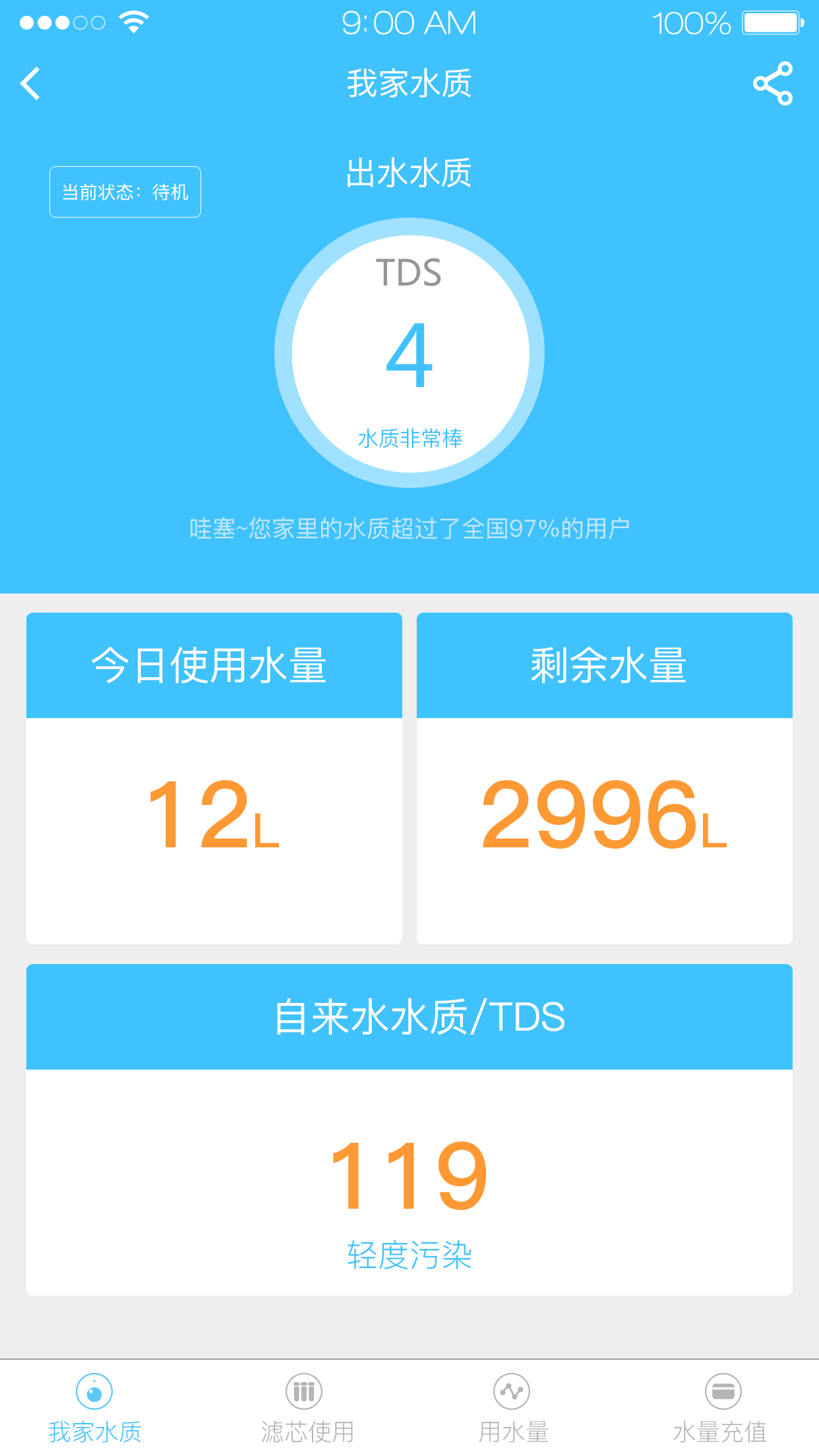 ˮͼ1