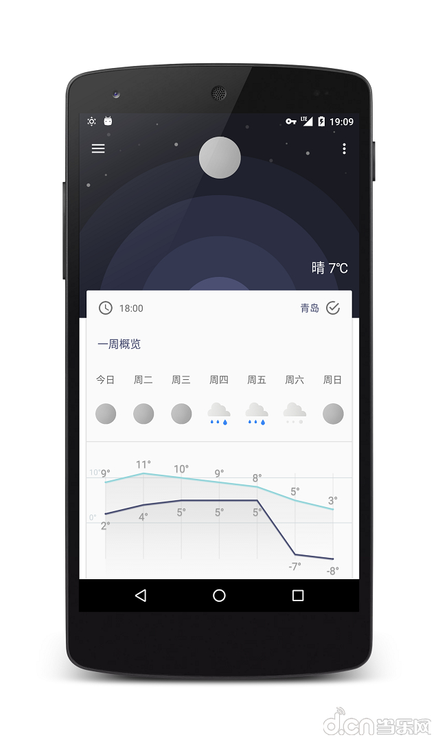 Geometric Weatherͼ2