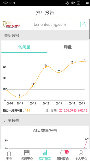贸易通