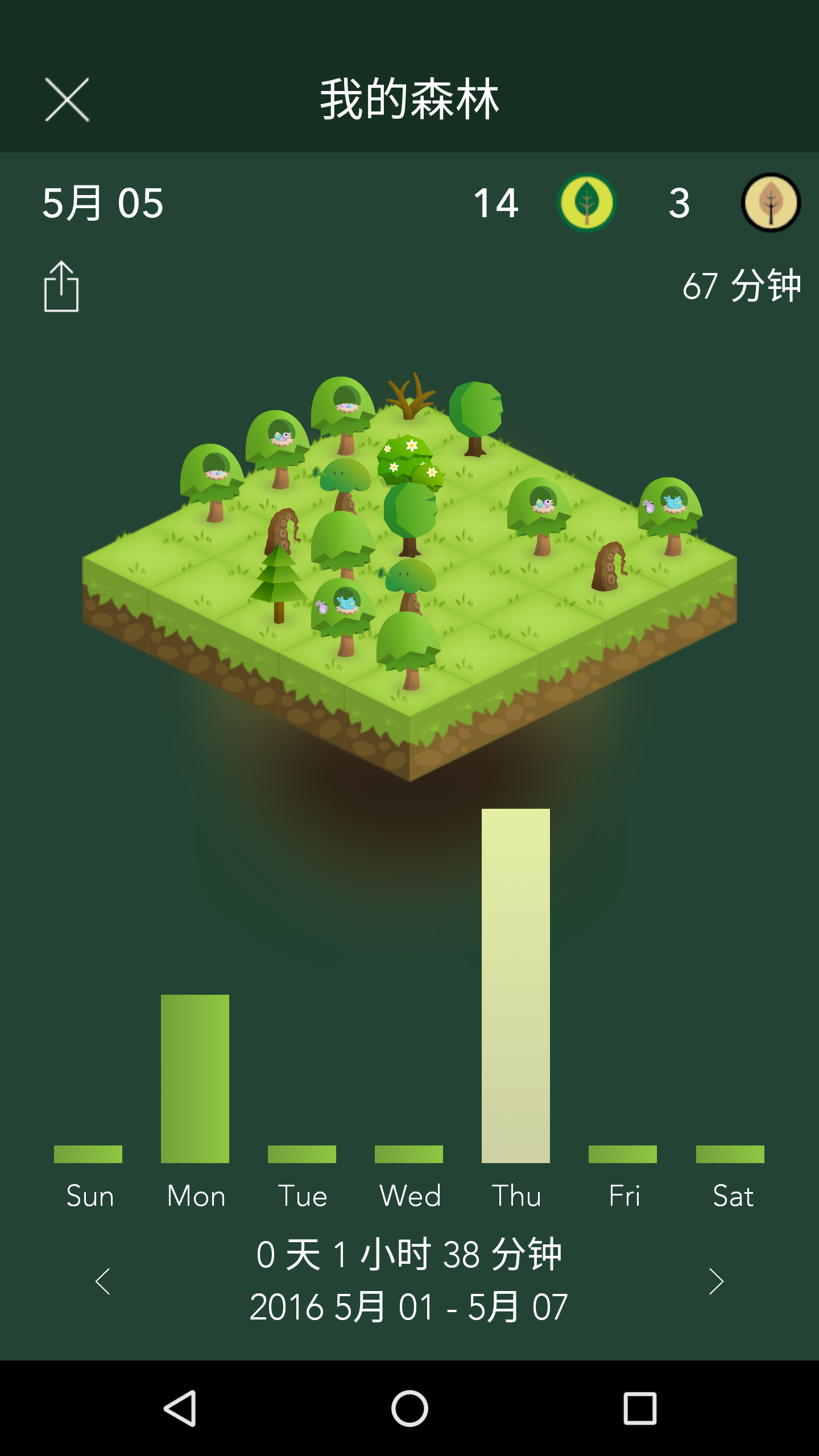Forestͼ3