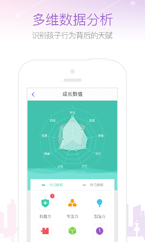 γ