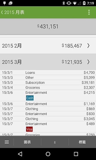 Hello Expense - ͼ0