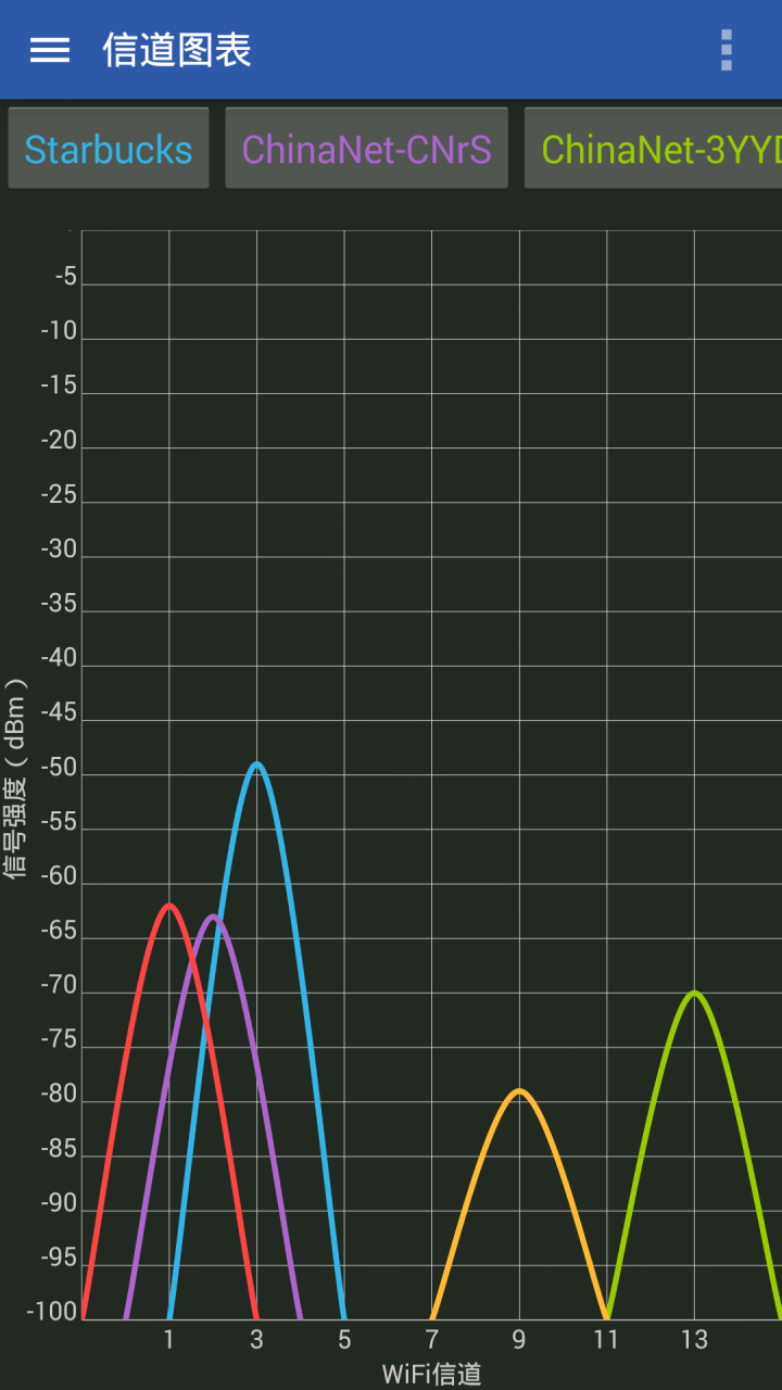 WiFiܷͼ2