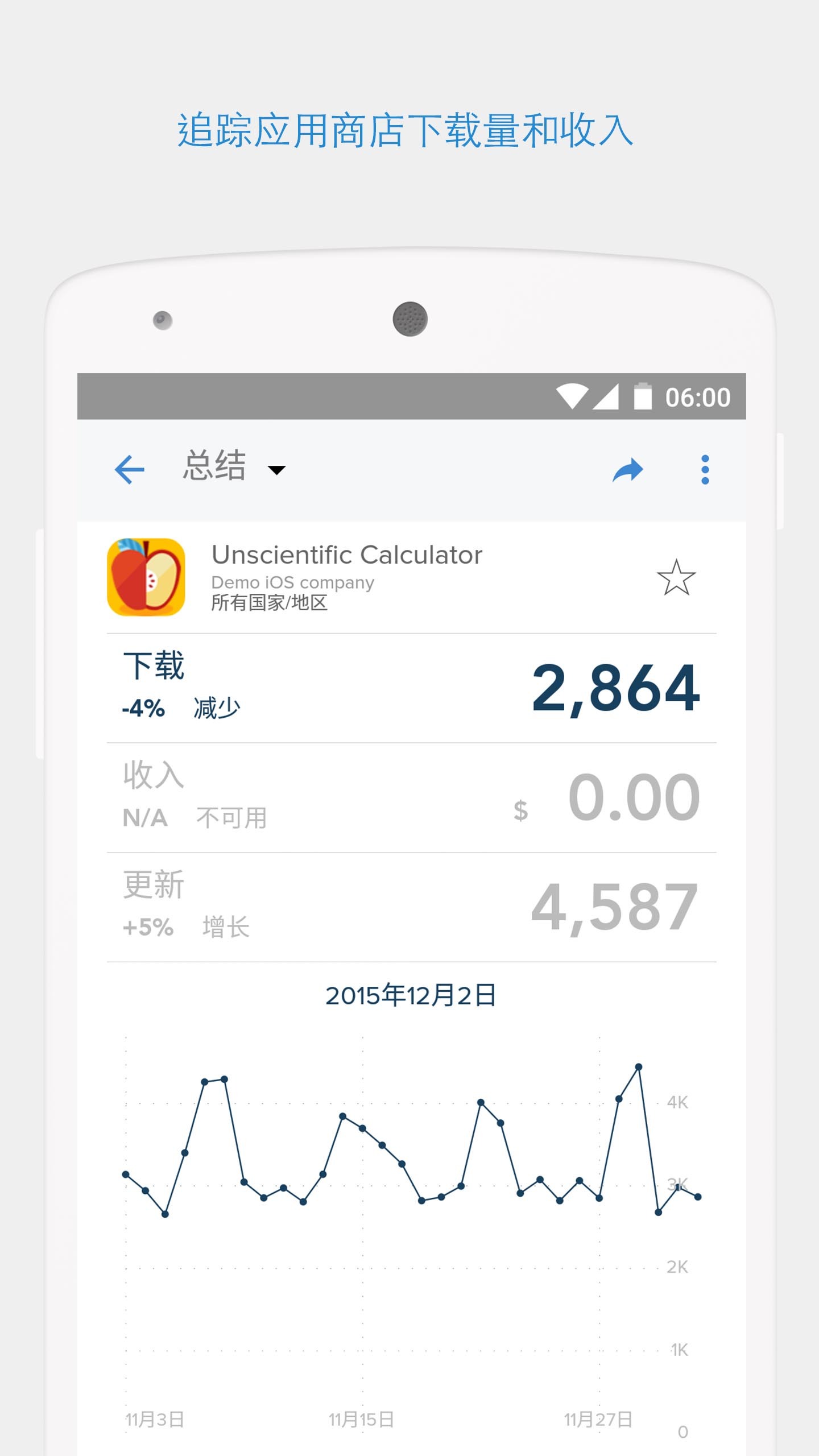 App Annie