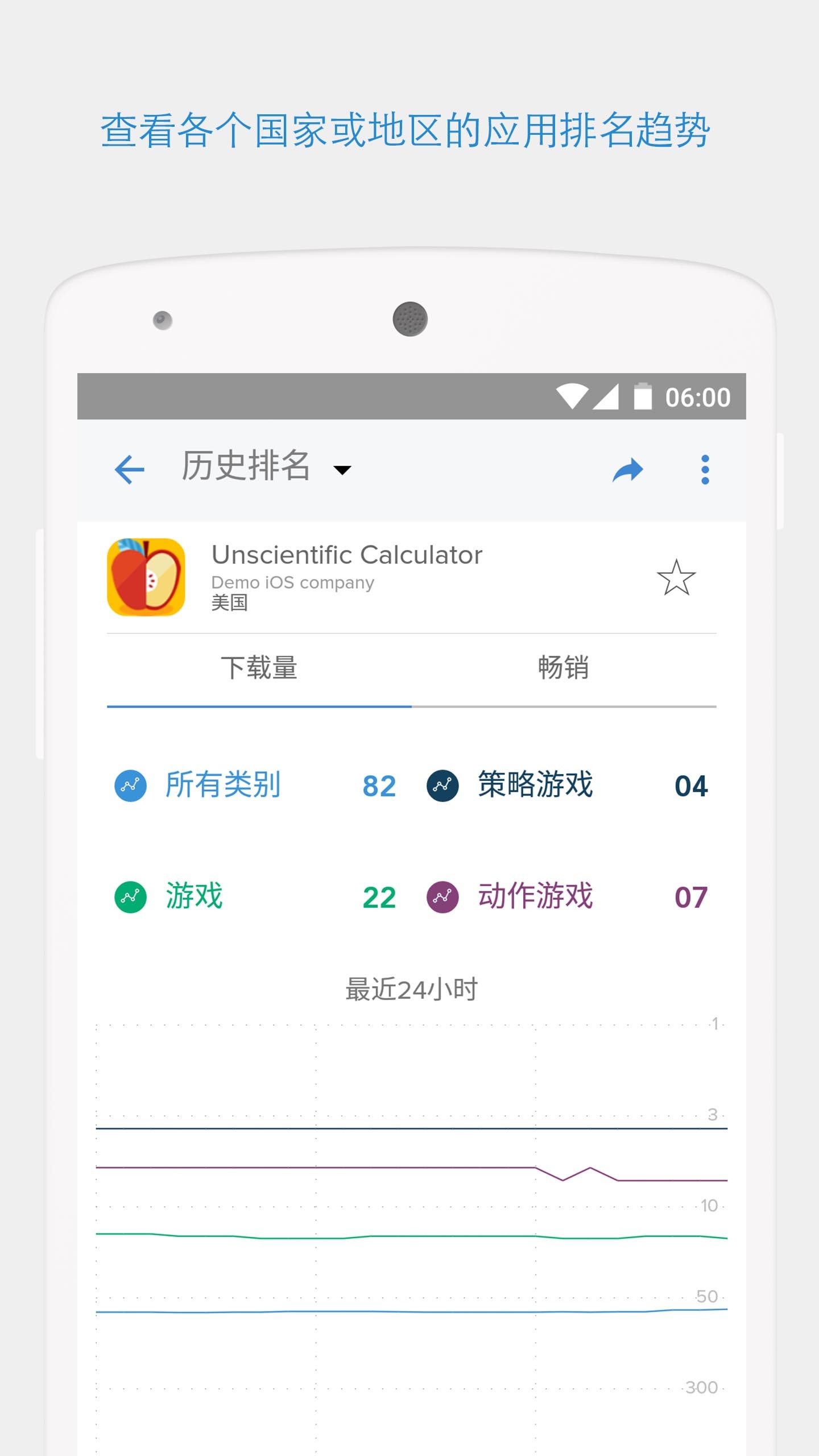 App Annie