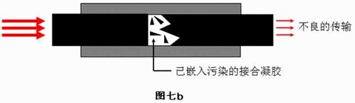 光纤