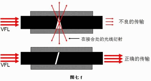 光纤