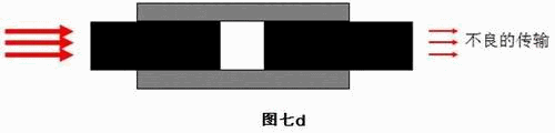 光纤