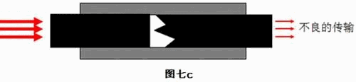 光纤
