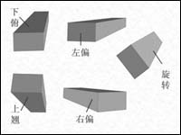 PowerPointҲ3DЧ