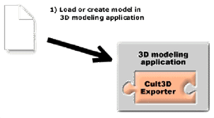 Cult3D ̳֮ŵͨ2