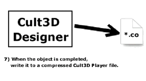 Cult3D ̳֮ŵͨ3