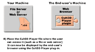 Cult3D ̳֮ŵͨ3