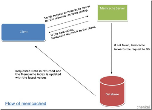 MSSQL Serverֲʽѯ