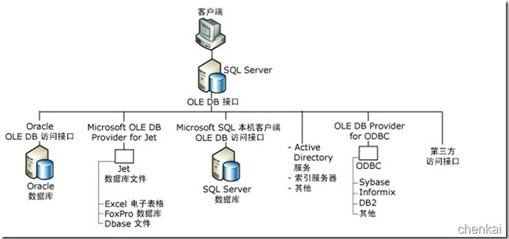 MSSQL Serverֲʽѯ