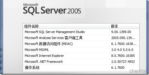 MSSQL Serverֲʽѯ