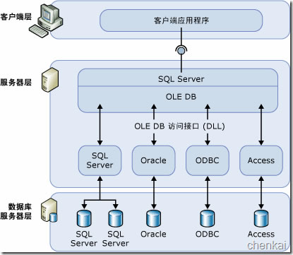MSSQL Serverֲʽѯ