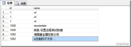MSSQL Serverֲʽѯ
